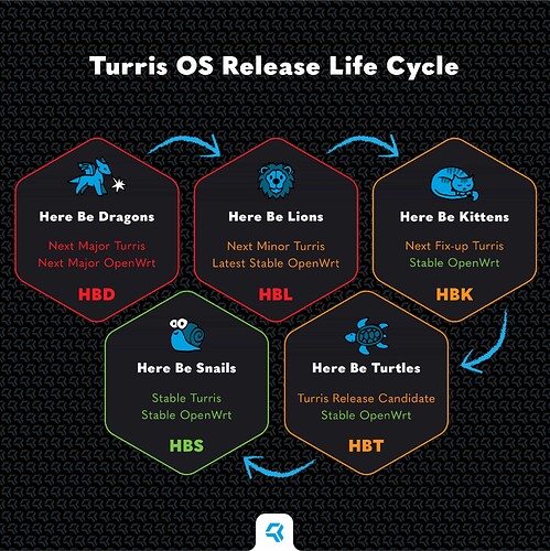 turris-releases_A_comp