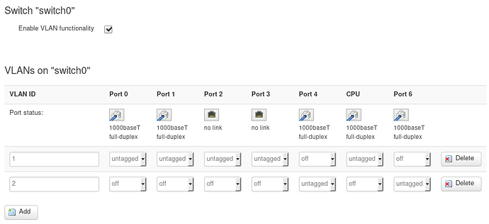 VLANs