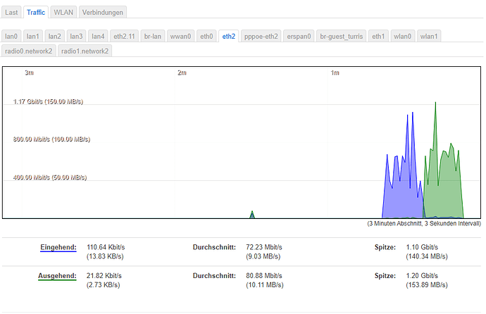 Speedtest_After_Netdata_Removal