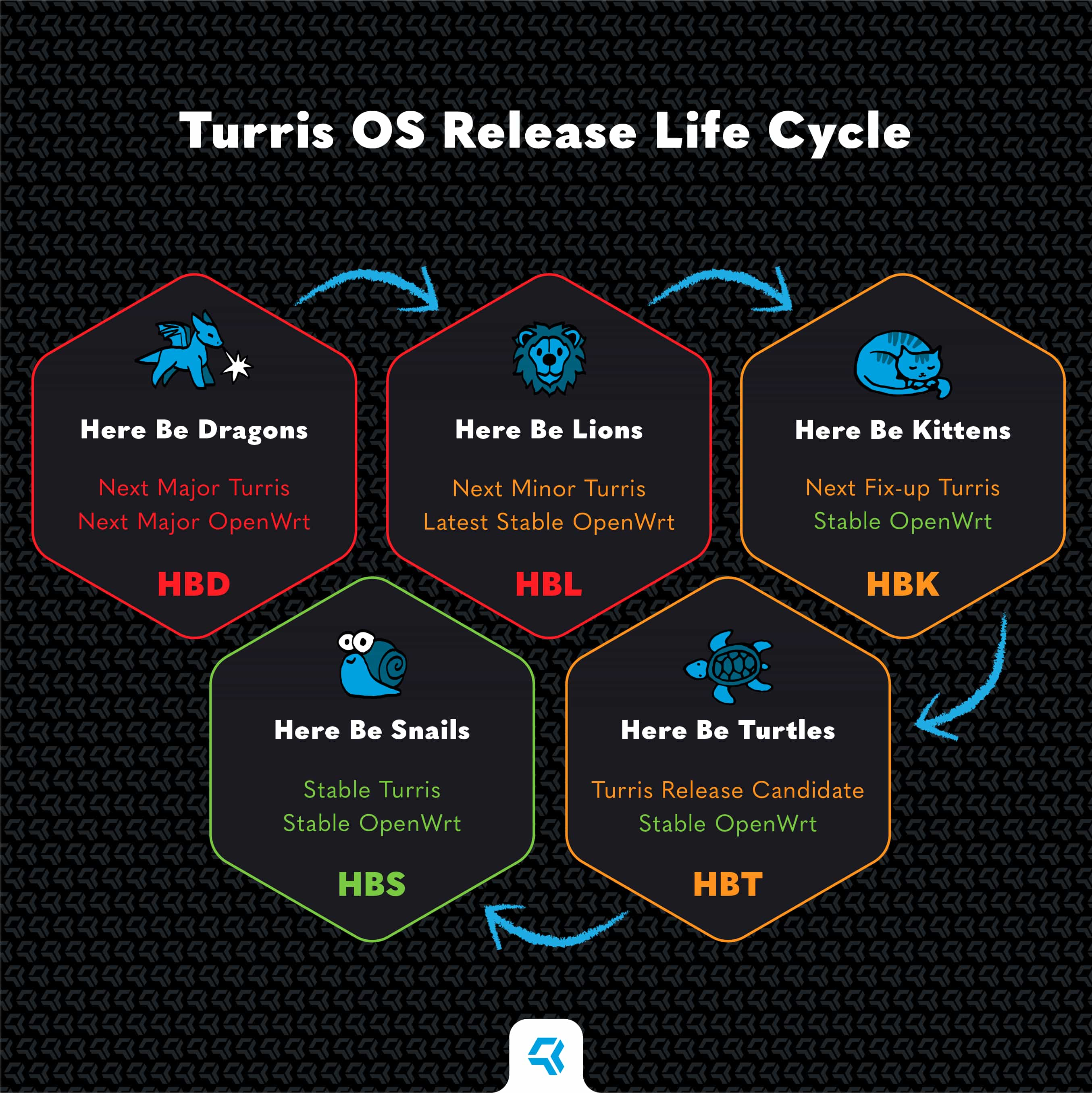 turris-releases_A_comp