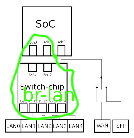 omnia-net-router