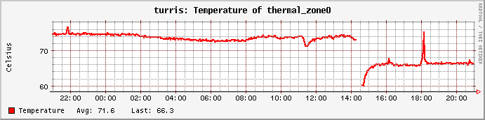 turris-thermal