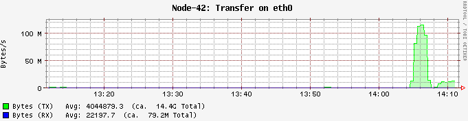 samba_vs_sftp