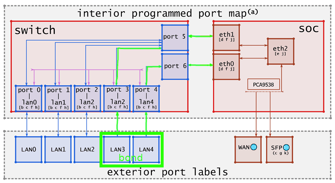 bond_lan3_lan4