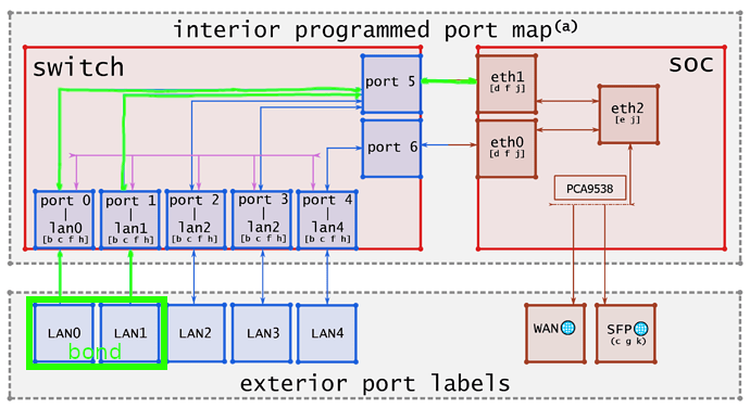 bond_lan0_lan1